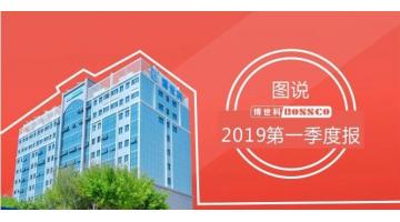 春风送暖 捷报频传 | 幸运传世迎来2019“开门红”